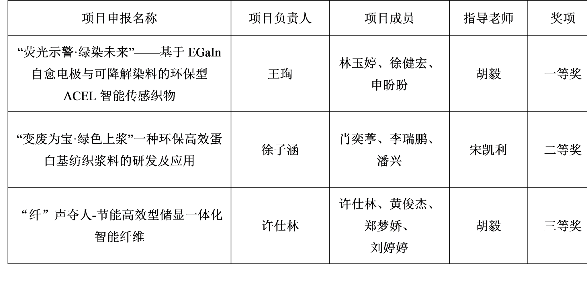 38E89